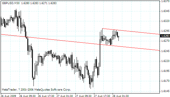 gbpusd.gif