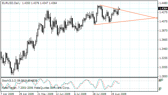 eurusd.gif