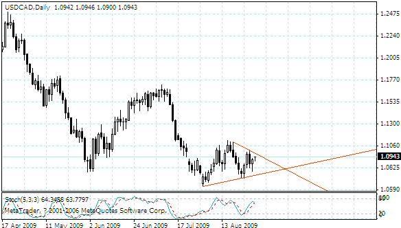 usdcad.gif