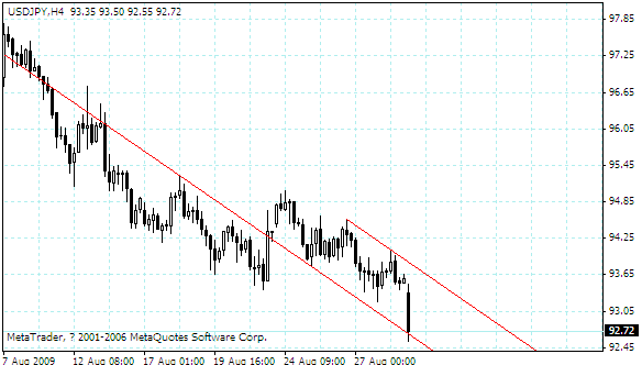 usdjpy.gif