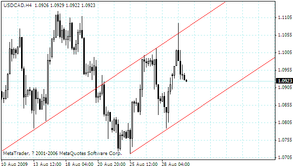 usdcad.gif