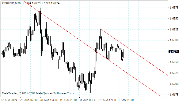 gbpusd.gif