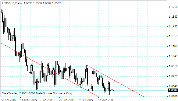 usdchf.gif
