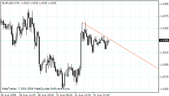 eurusd.gif
