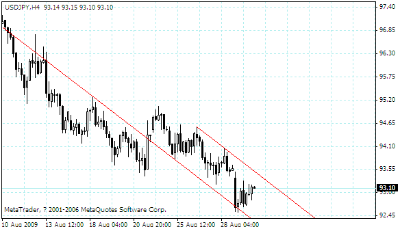 usdjpy.gif