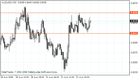 audusd.gif