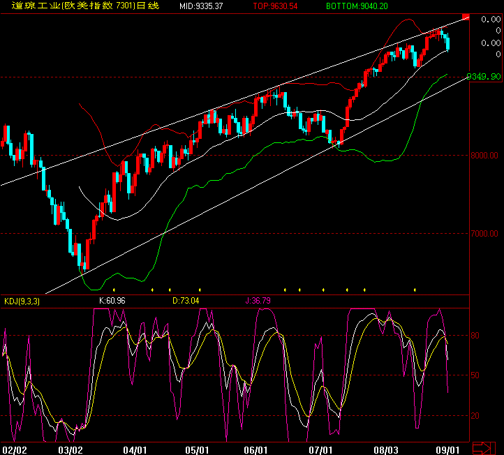 DOWͨ.gif