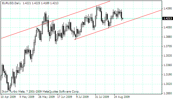 eurusd.gif
