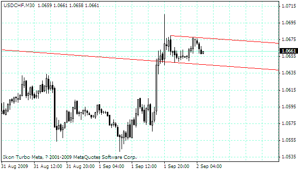 usdchf.gif