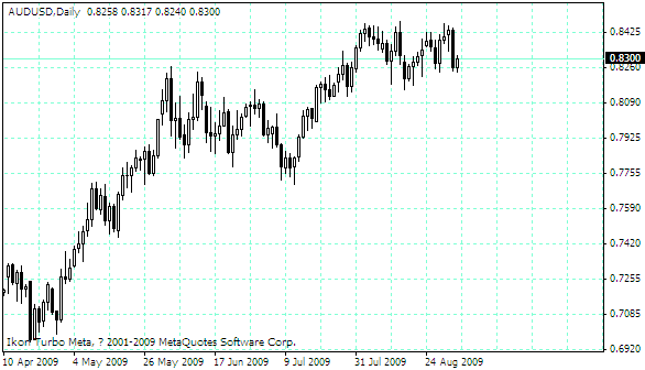 audusd.gif