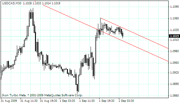 usdcad.gif