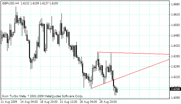 gbpusd.gif