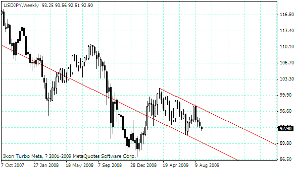 usdjpy.gif