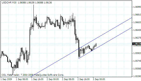 usdchf.gif