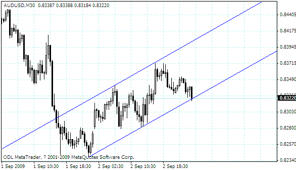 audusd.gif