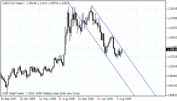 usdcad.gif