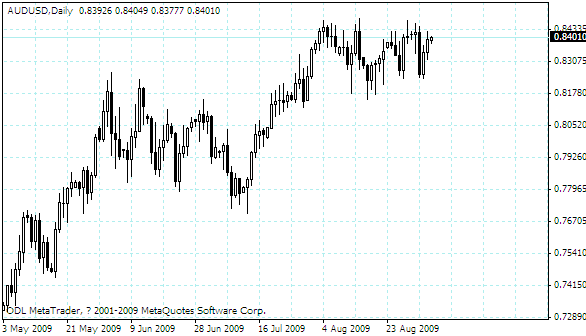 audusd.gif