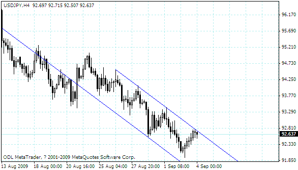usdjpy.gif