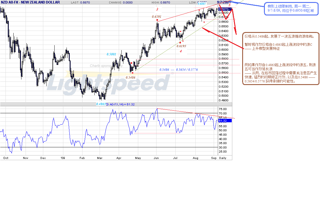 nzd-d-9-6-09-post.gif