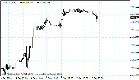 audusd.gif