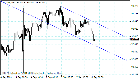 usdjpy.gif