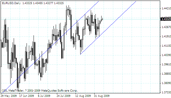 eurusd.gif