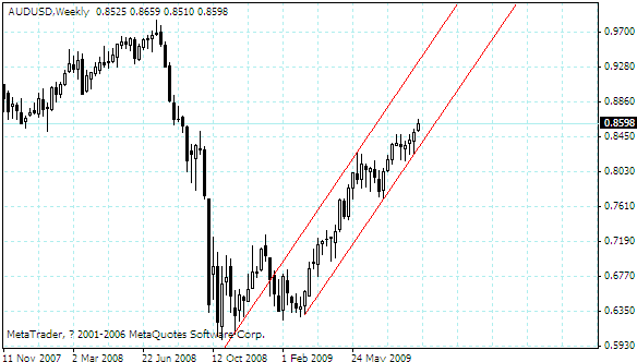 audusd.gif