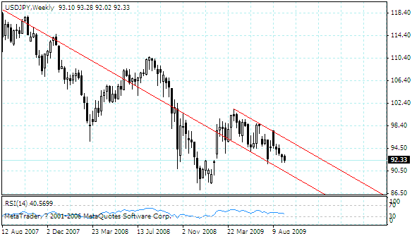 usdjpy.gif