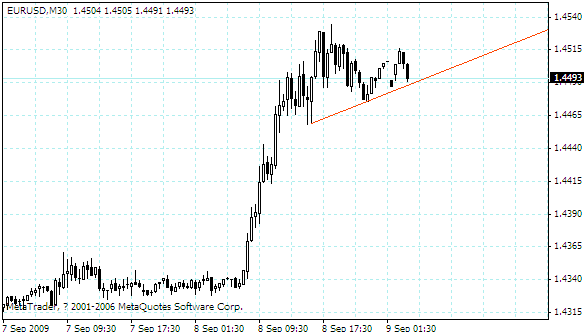 eurusd.gif