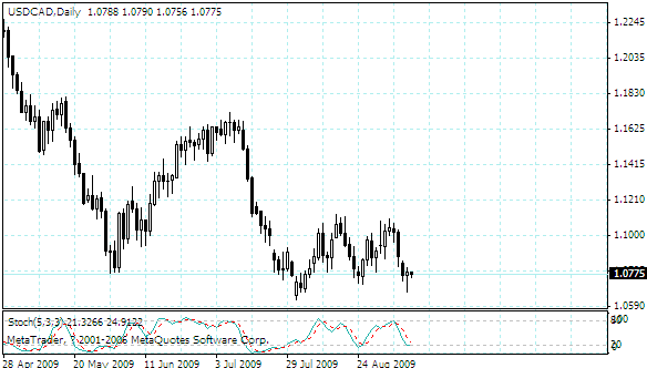 usdcad.gif