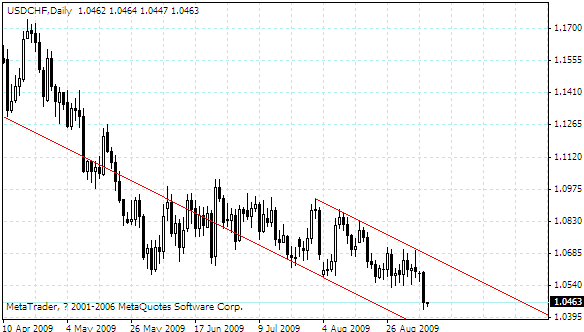 usdchf.gif