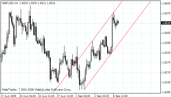 gbpusd.gif