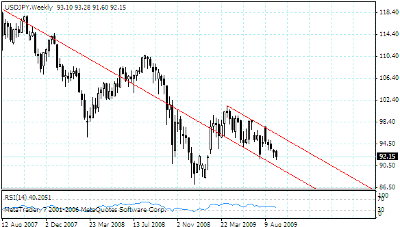 usdjpy.gif