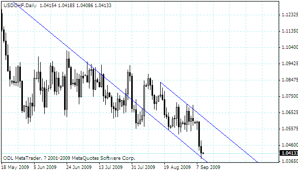 usdchf.gif
