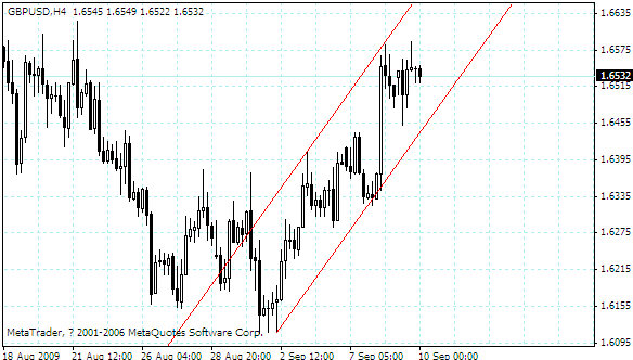 gbpusd.gif