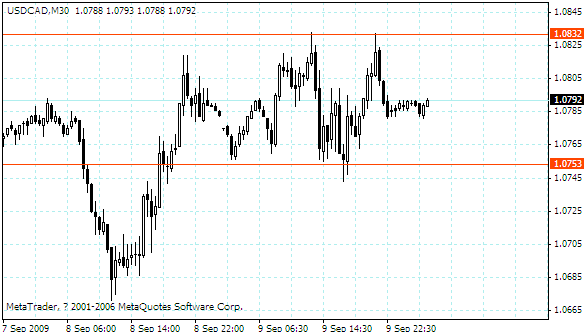 usdcad.gif