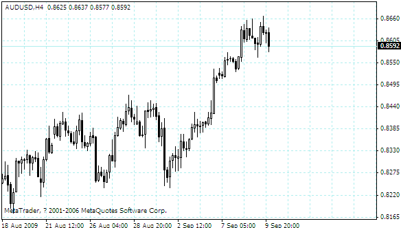 audusd.gif
