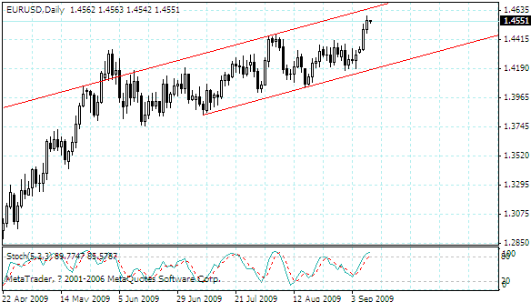eurusd.gif