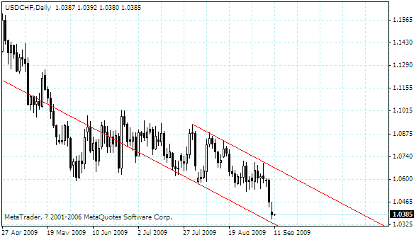 usdchf.gif