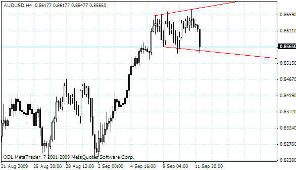 audusd.gif