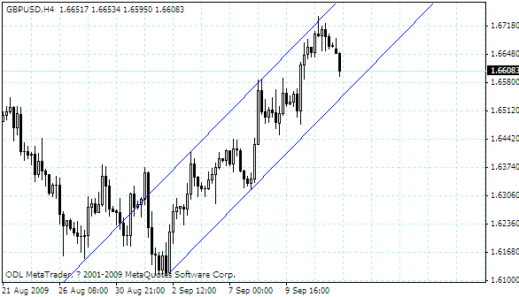 gbpusd.gif