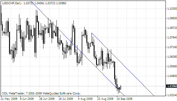 usdchf.gif