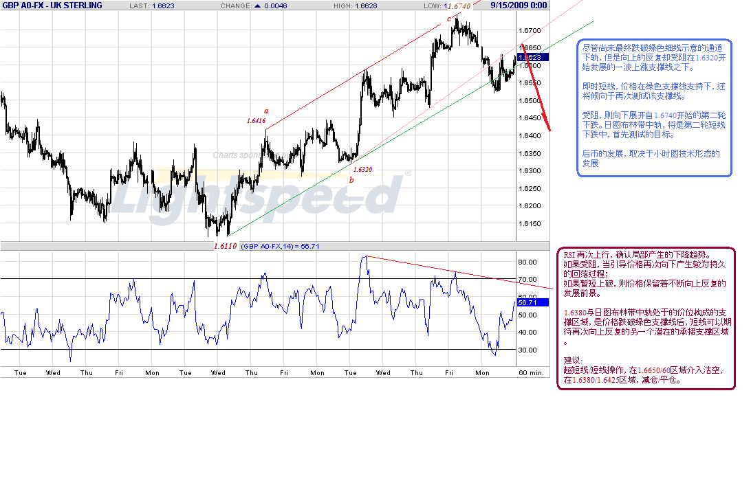gbp-h-9-15-09.gif