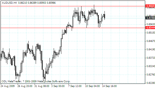audusd.gif