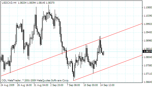 usdcad.gif