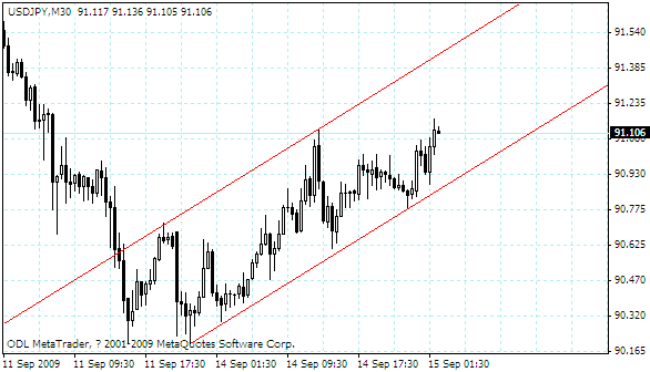 usdjpy.gif