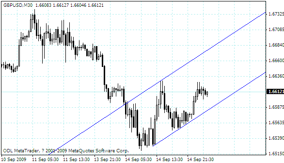 gbpusd.gif