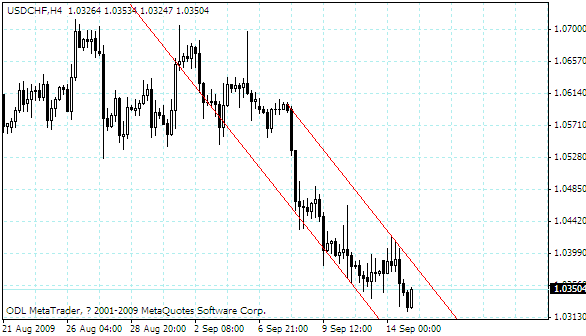 usdchf.gif