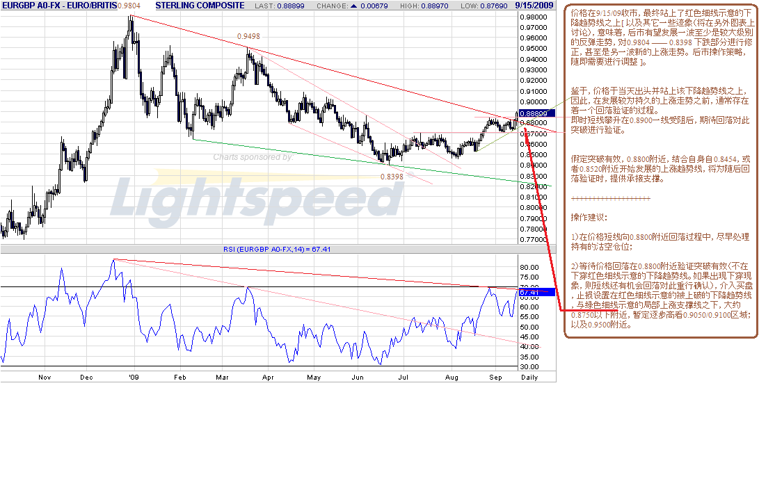 eurgbp-d-9-15-09-close.gif
