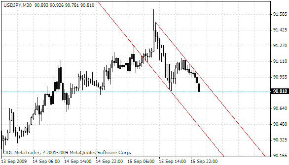 usdjpy.gif